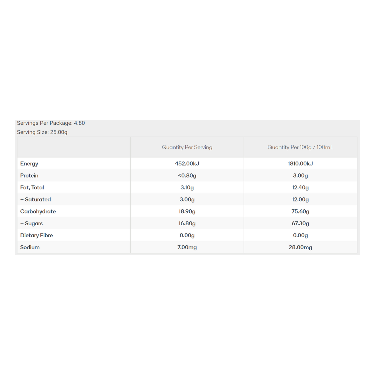 Pascall Snifters Lumps Choc Peppermint Limited Edition (New Zealand