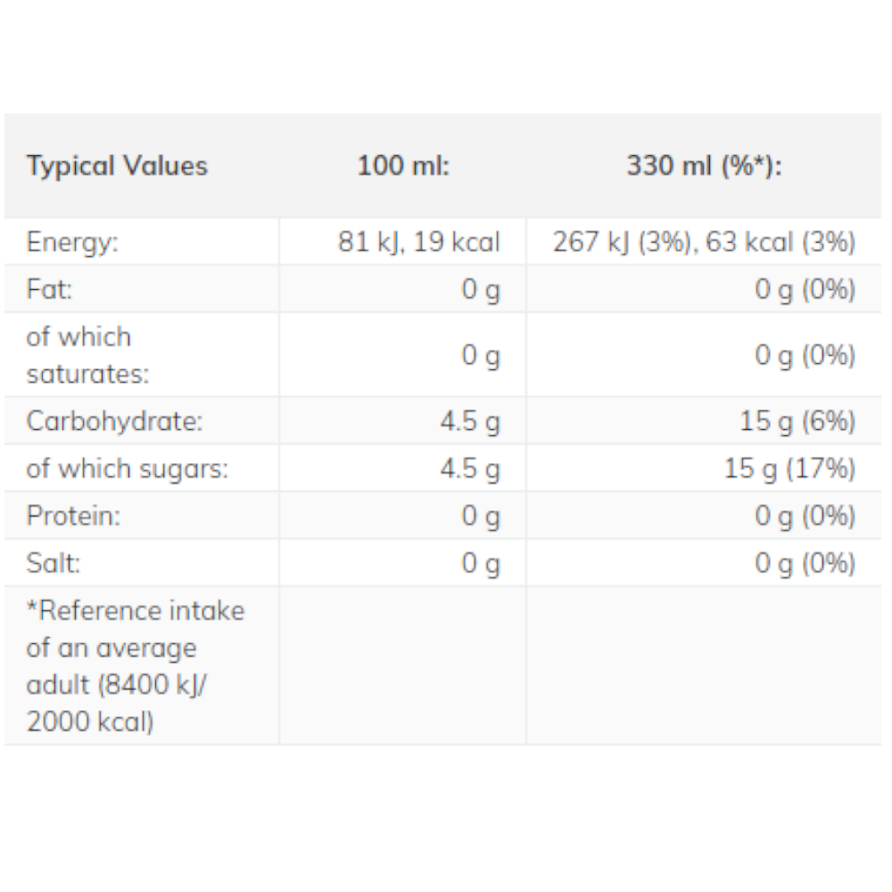 Fanta Orange UK Version - 11.15floz (330ml)