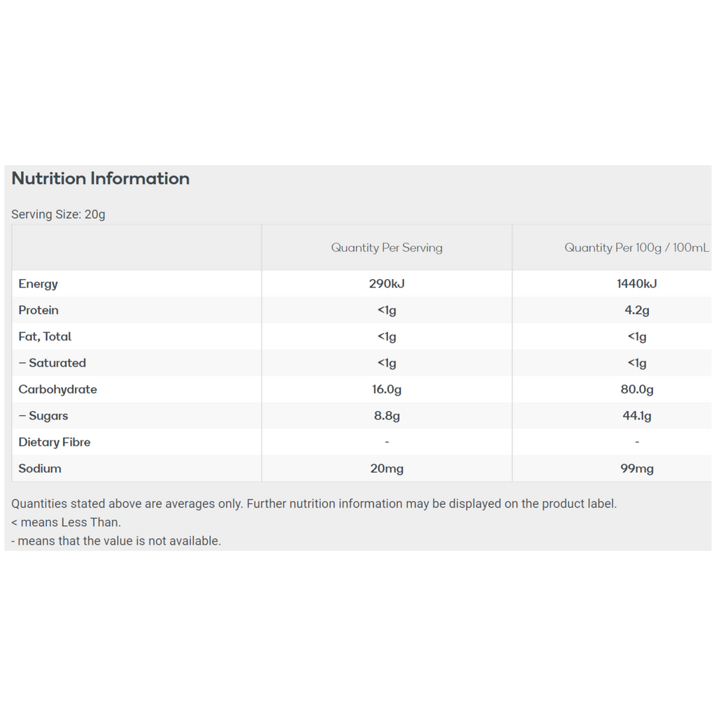 Allen's Ripe Raspberries (Australia) - 6.7oz (190g) | Poppin Candy